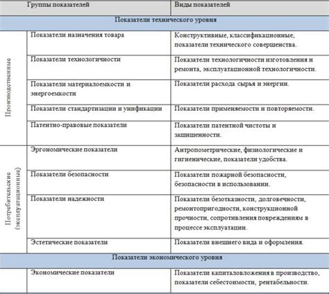 Оценка качества и степень выдержки