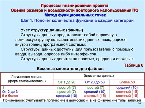 Оценка размера