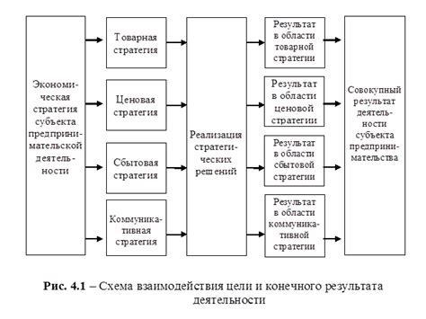 Оценка результата и повышение эффективности