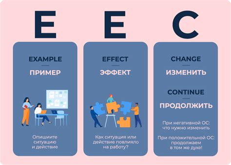 Оценка результатов и анализ обратной связи по nsfw-диффузии