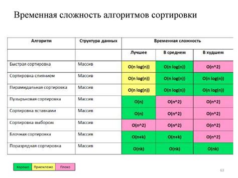 Оценка сложности установки