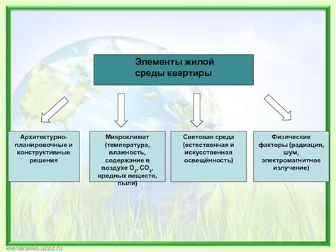 Оценка состояния помещения