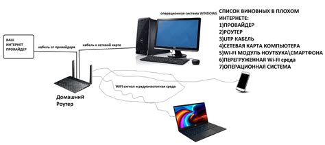 Оценка способности роутера передавать данные