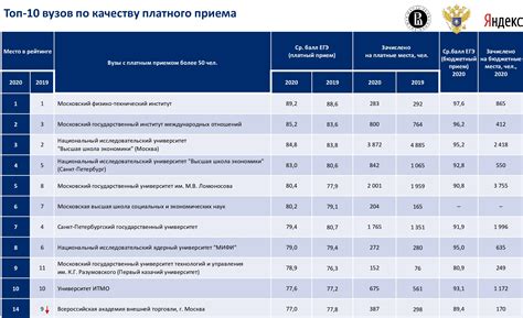 Оценка учебных заведений: как найти идеальный вариант?