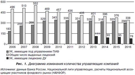 Оценка факторов влияющих на выплаты