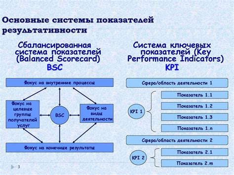 Оценка эффективности использования системы