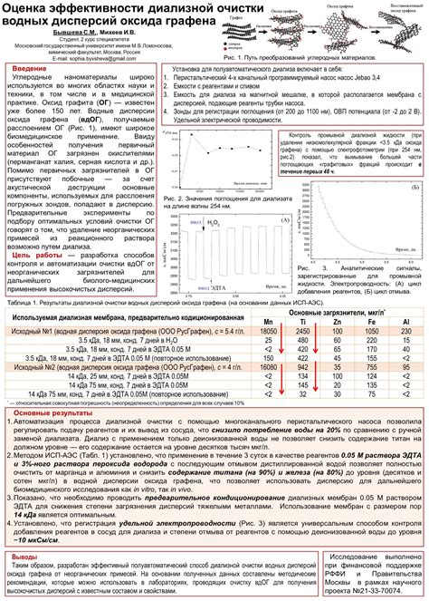 Оценка эффективности очистки