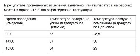 Ошибки в поддержании нужной температуры в помещении