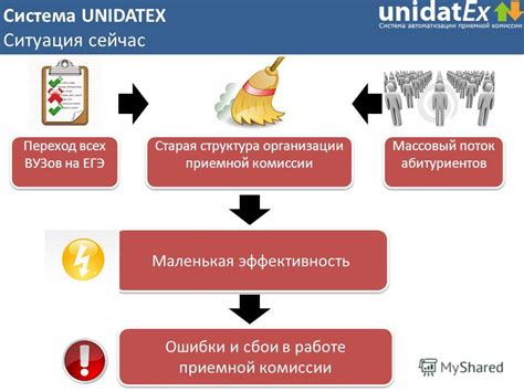 Ошибки и сбои в работе