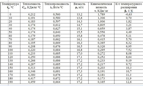 Ощущения и физические проявления при увеличении теплоты