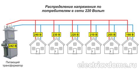 Падение напряжения в сети