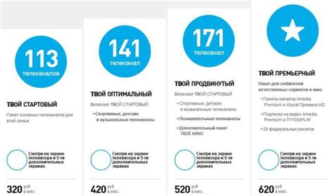 Пакеты и разнообразные предложения цифрового телевидения от провайдера Ростелеком