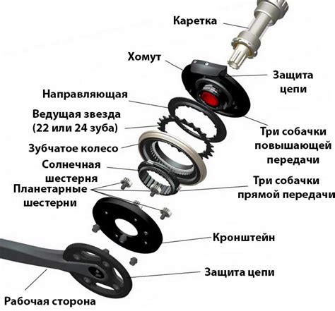 Параметры настройки каретки