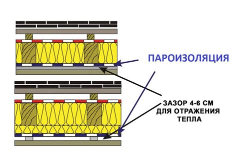 Пароизоляция: необходимый этап