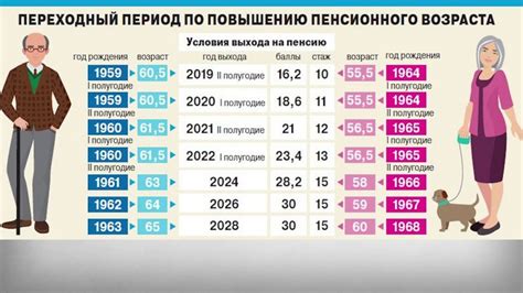 Пенсия для женщины: работать или отдыхать?