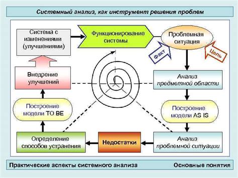 Первоначальный анализ системы