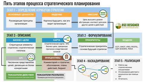 Первый этап подготовки и планирования посещения Беневенто: начните с правильной организации 