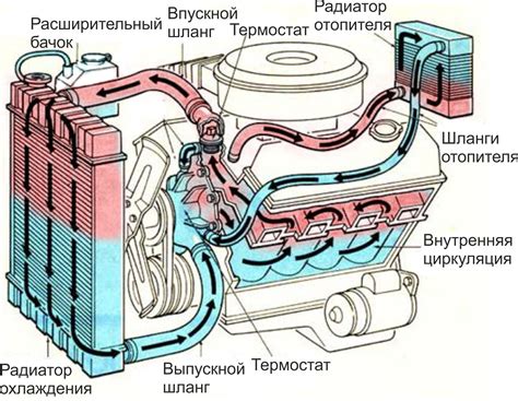 Перегрев и засоры в системе охлаждения