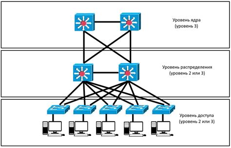 Перегрузка сети от пользователей