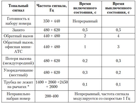 Передача сигналов управления на мультимедийную систему