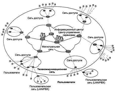 Переключитесь на альтернативную сеть связи