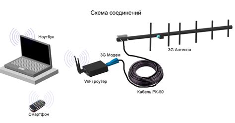 Переподключение антенны: простое действие для улучшения сигнала