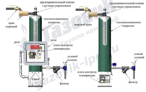 Переполнение испарителя