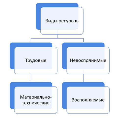 Перераспределение ресурсов и его влияние