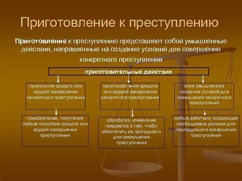 Перечень действий, квалифицируемых как преступления