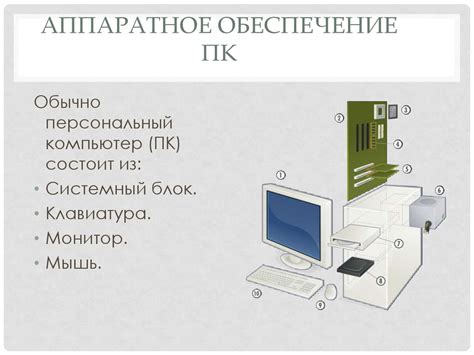 Перечень основных устройств компьютера