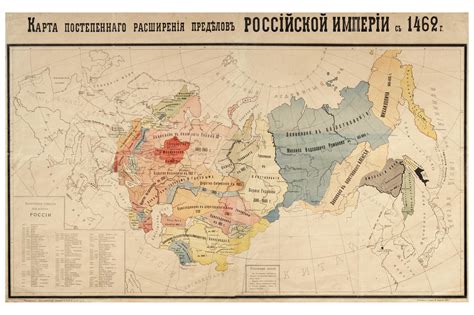 Период расцвета и распад Русской империи