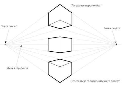 Перспектива и результат