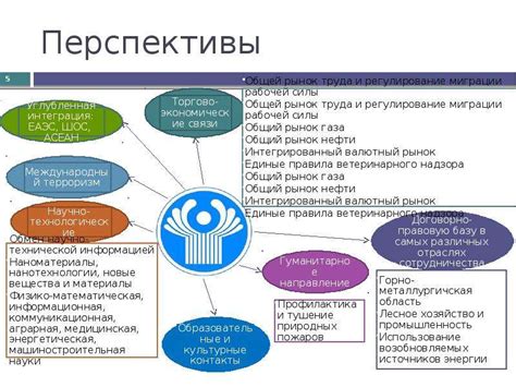 Перспективы дальнейшего развития и улучшения технологии ПрФ 750