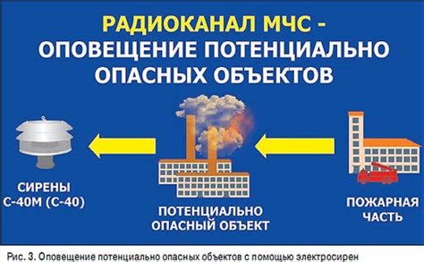 Перспективы дальнейшего развития системы оповещения об изменении Гольфстрима