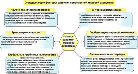 Перспективы использования PI в мировой экономике