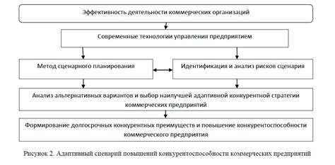 Перспективы и последствия для персонажа