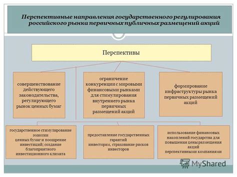 Перспективы развития государственного регулирования в сфере ценных бумаг