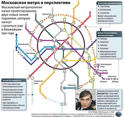 Перспективы развития метрополитена