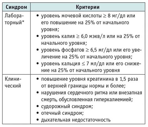 Перспективы развития родологии и ее значение в медицине