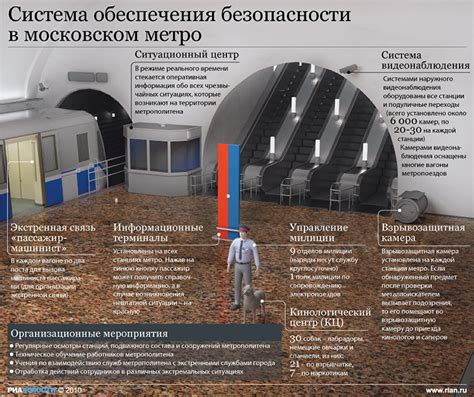 Перспективы развития системы обеспечения безопасности в московском подземном транспорте