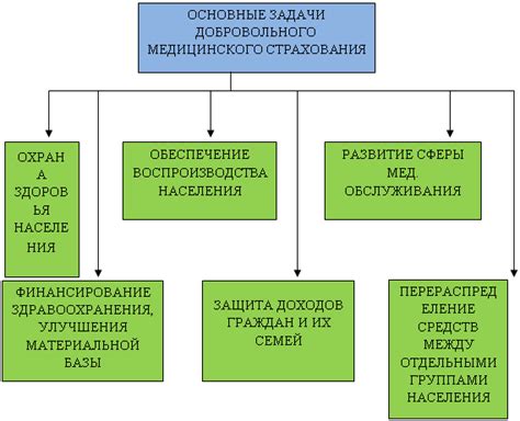 Перспективы развития системы ответственности медицинского персонала на примере работников санитарных служб