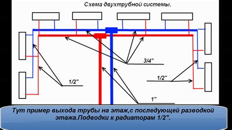 Петля Тихельмана vs насос: сравнительный анализ устройств