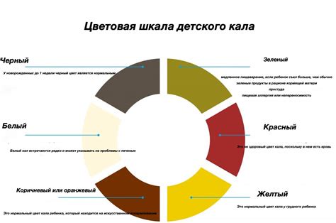 Питание влияет на цвет кала