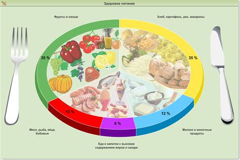 Питание для здоровой щетины