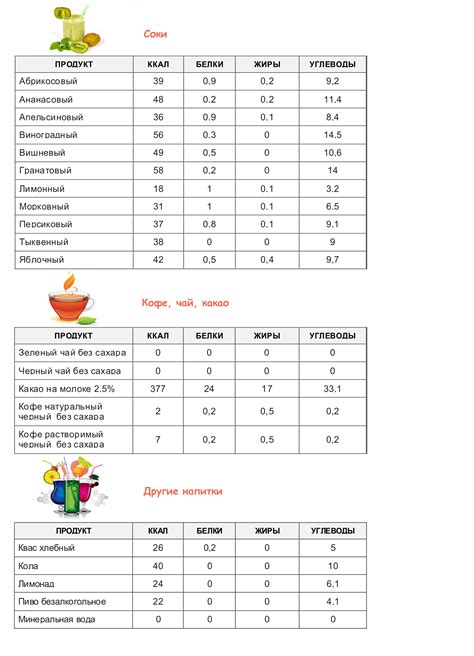 Питание и распределение калорий