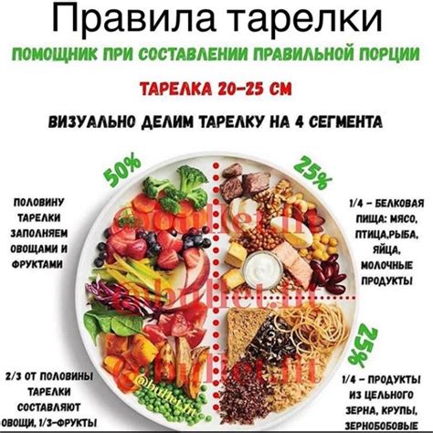 Питание при шагрени