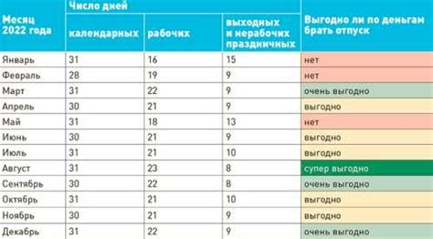 Планирование и оптимальные даты полетов