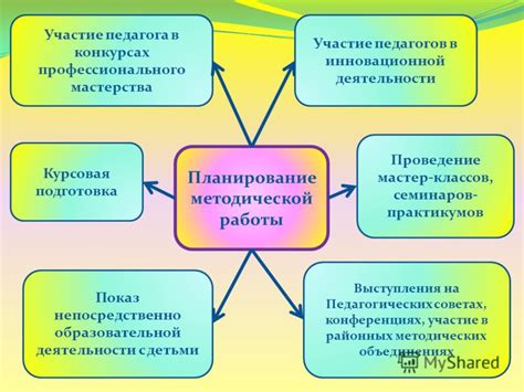 Планирование и подготовка к ожидаемому периоду отсутствия работы