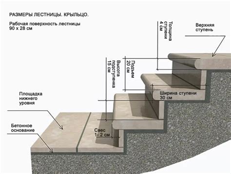 Планирование и проектирование ступенек перед своим домом