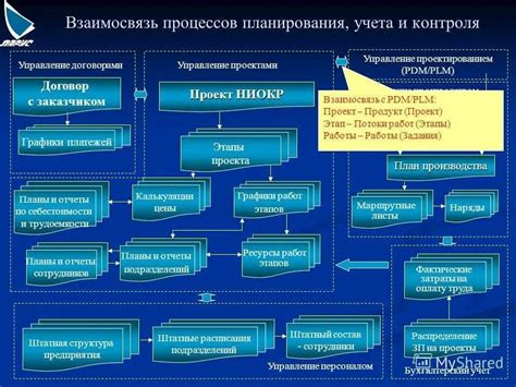 Планирование структуры клуба и зданий